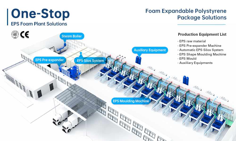 Fangyuan Offer Turn-key EPS EPP Plant Fangyuan Offer Turn-key EPS EPP Plant