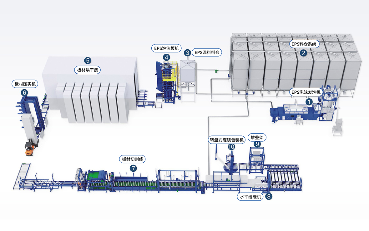 官网-Turnkey EPS EPP Plant-1.jpg