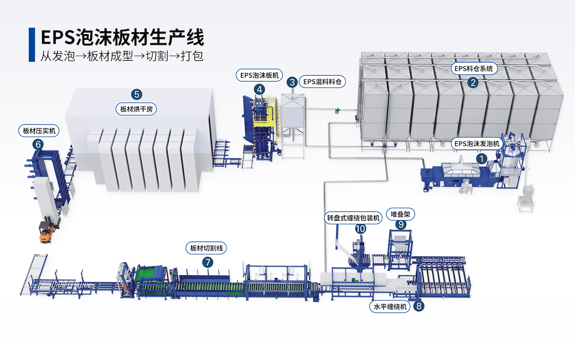 官网-Turnkey EPS EPP Plant-1.jpg