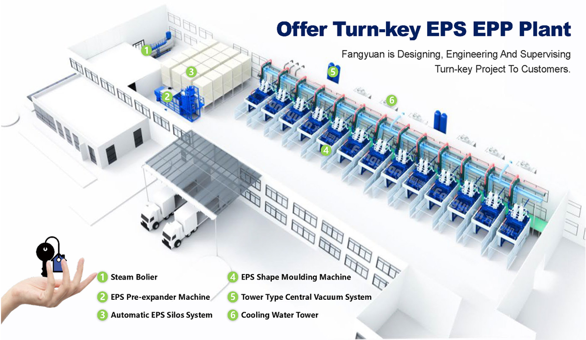 Offer Turn-key EPS Plant