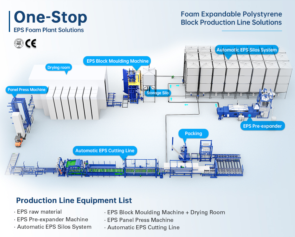 Fangyuan EPS Block Production Line Fangyuan EPS Block Production Line