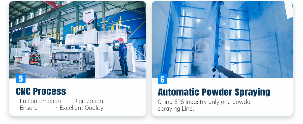 Fangyuan EPS Machine Process production line