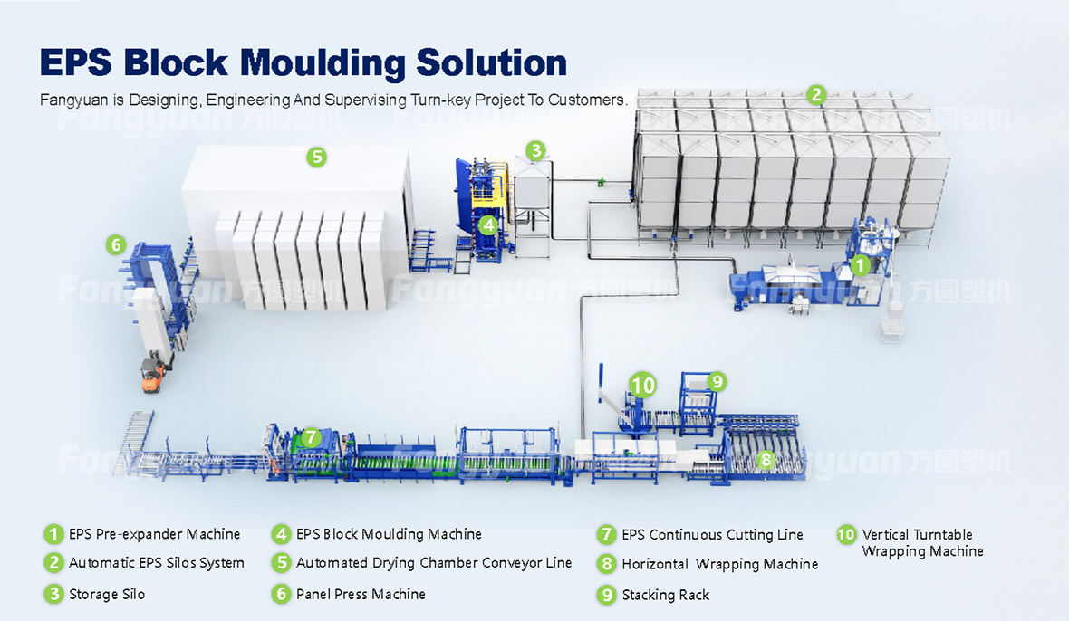 EPS Block Shaping Line